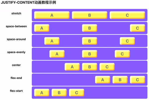 你不能只会flex居中布局，精制动画讲解所有flex布局方式！通俗易懂纯干货教程！