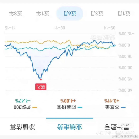 服部于2021-11-26 09:20发布的图片