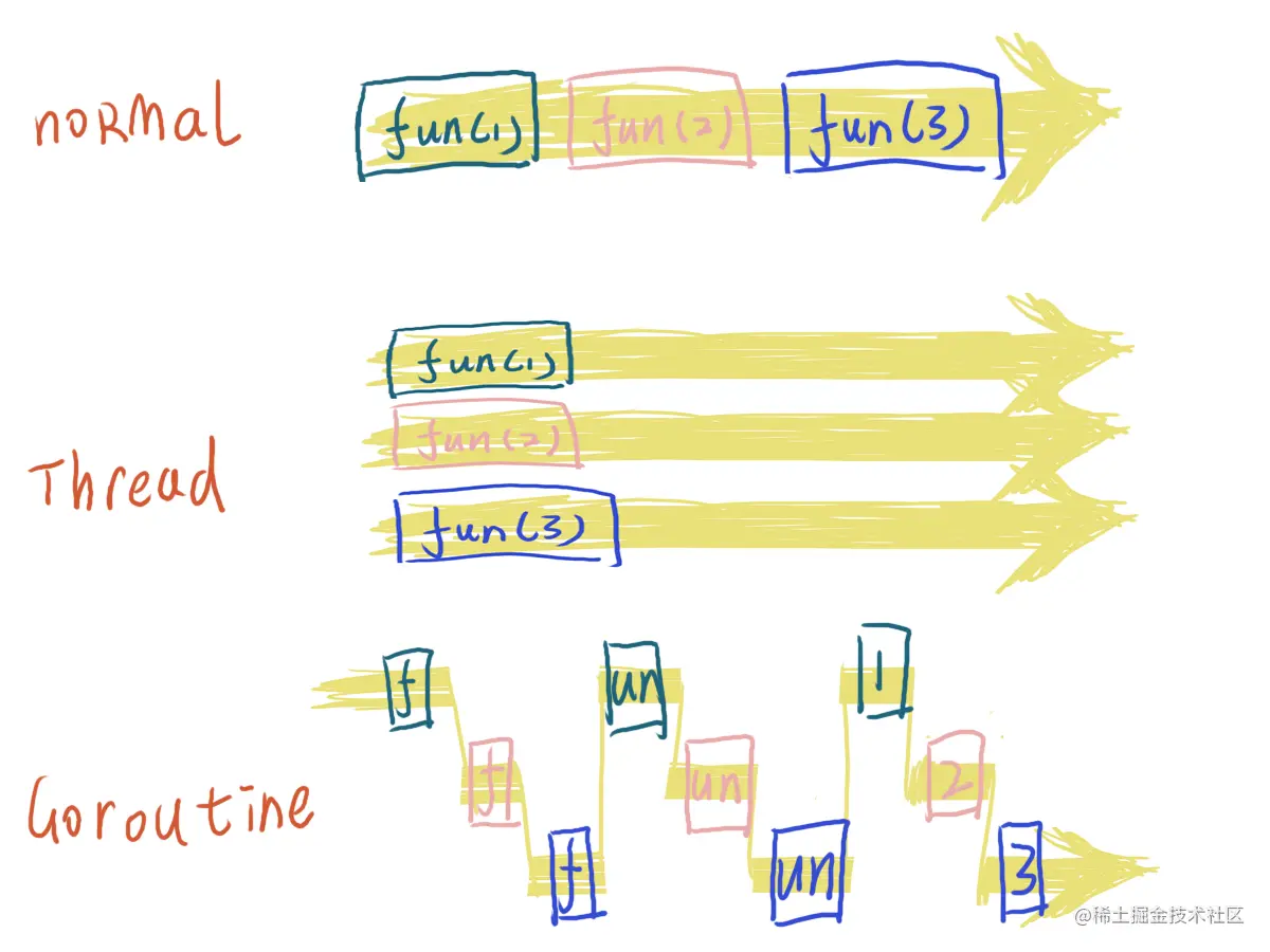 threadGoroutine.png