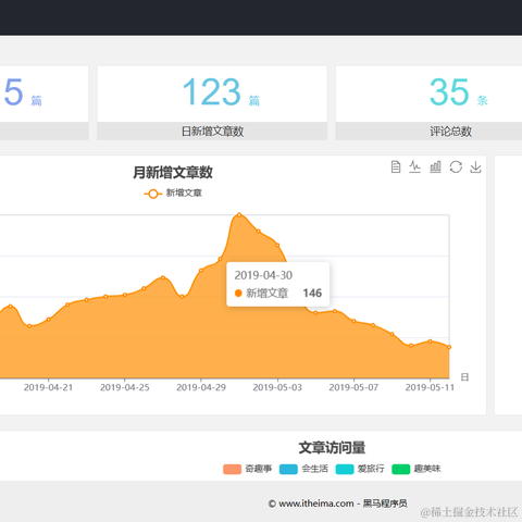 是小刘于2023-05-02 20:25发布的图片