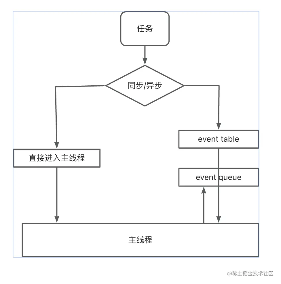 截屏2023-05-11 22.22.13.png