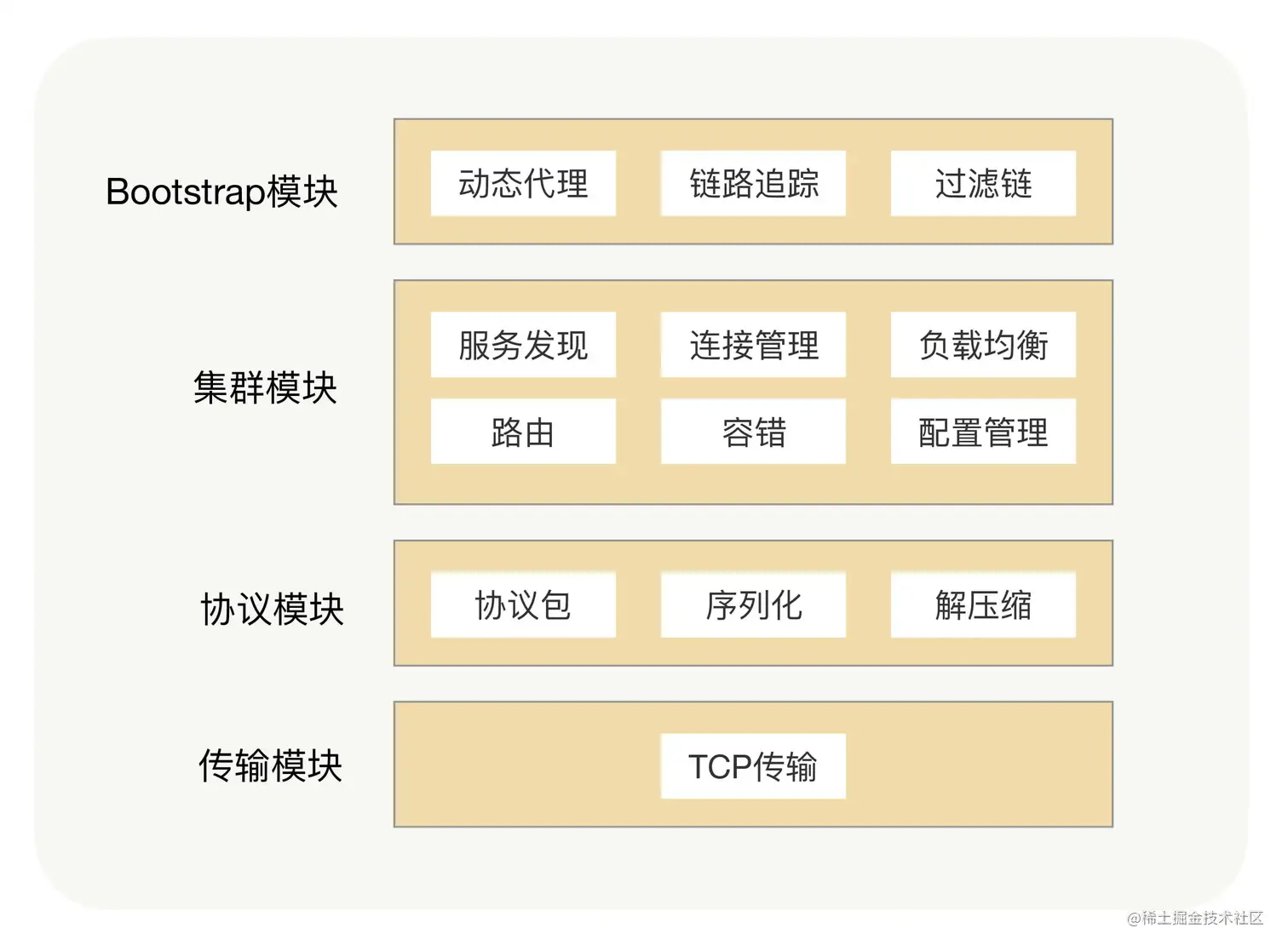 7-RPC基础架构图.png
