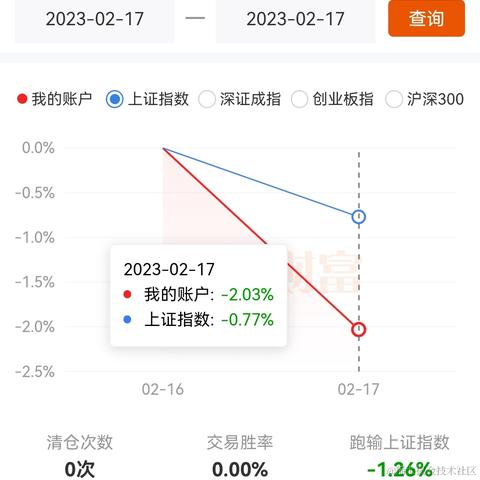 aafnnp于2023-02-17 15:08发布的图片