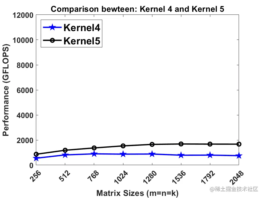Kernel4.png