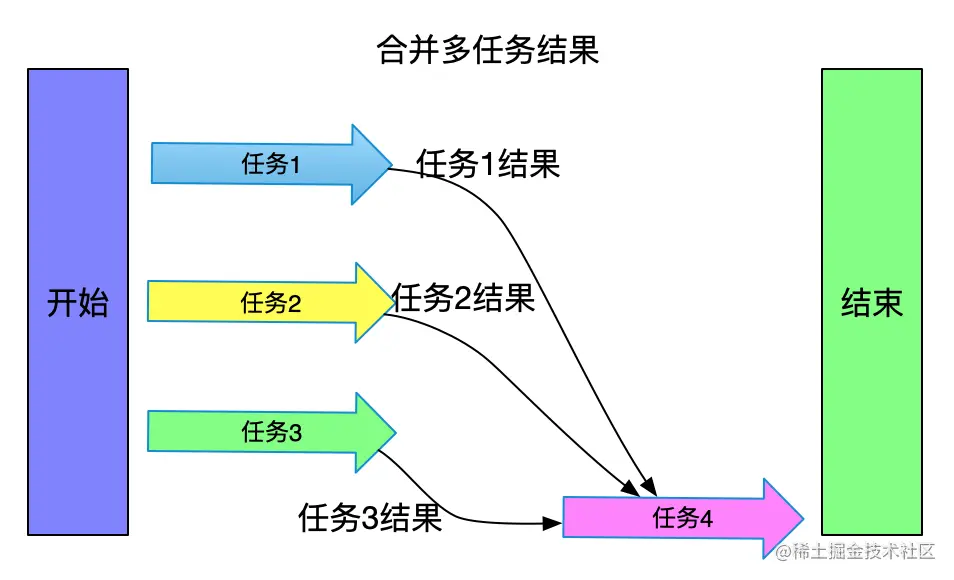 image-20221119214751647.png