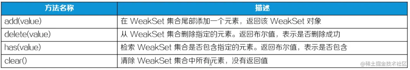 WeakSet集合的方法.png