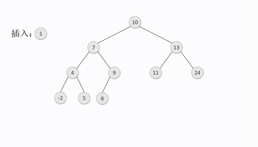 搜索二叉树-插入.gif
