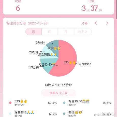 林周周于2022-10-23 22:05发布的图片