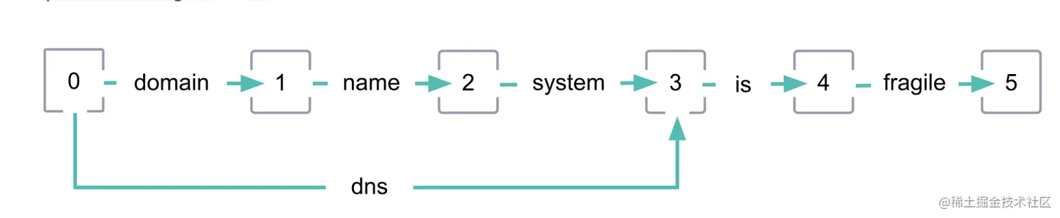 image-20220811154648463.png