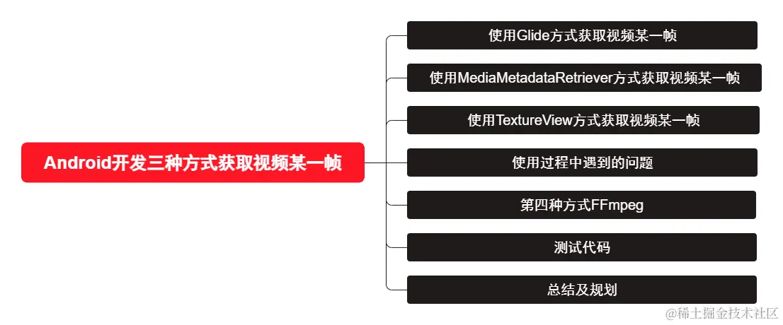 Android开发三种方式获取视频某一帧.png