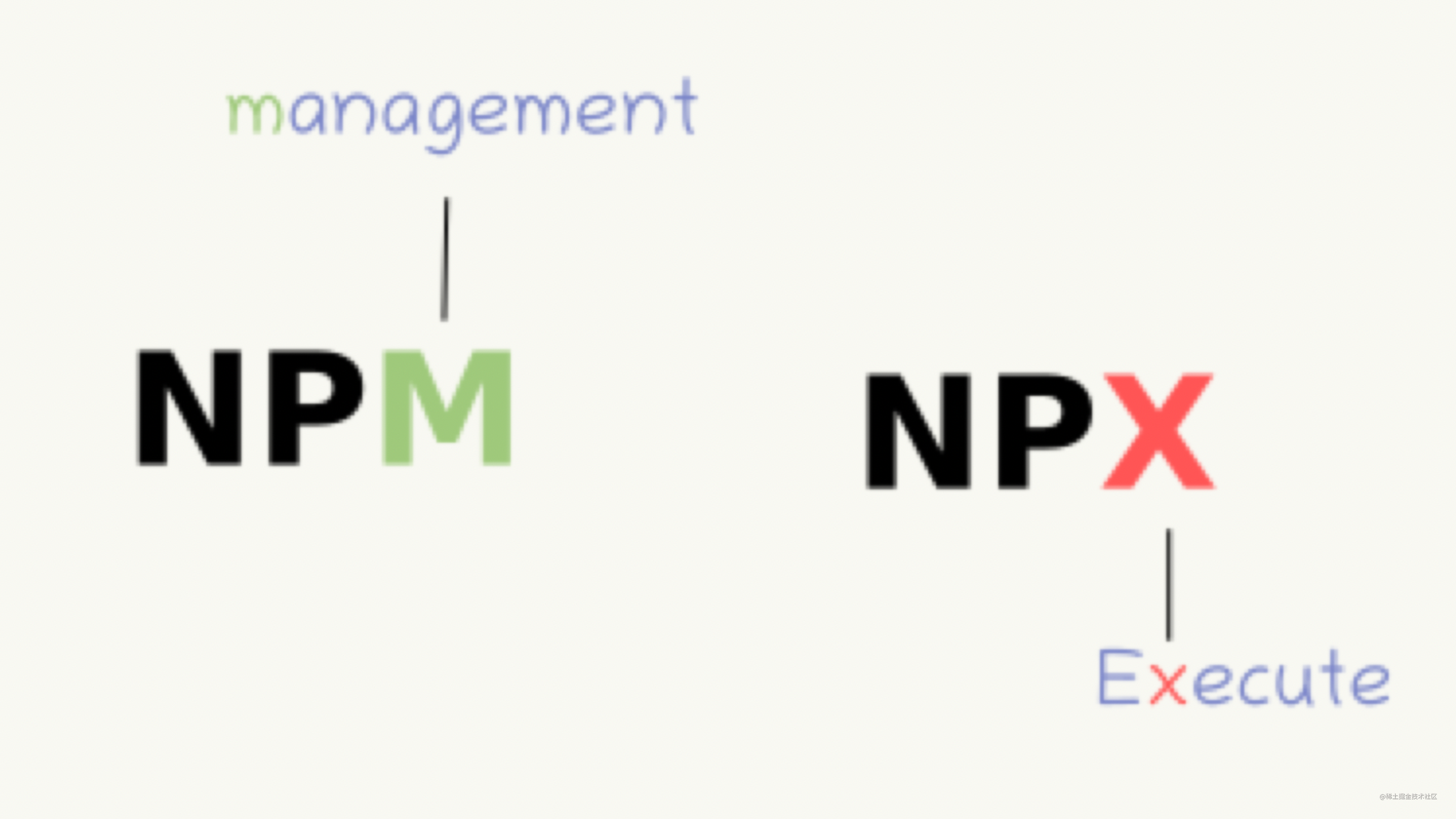 NPX И npm разница.