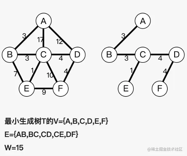 最小生成树.png