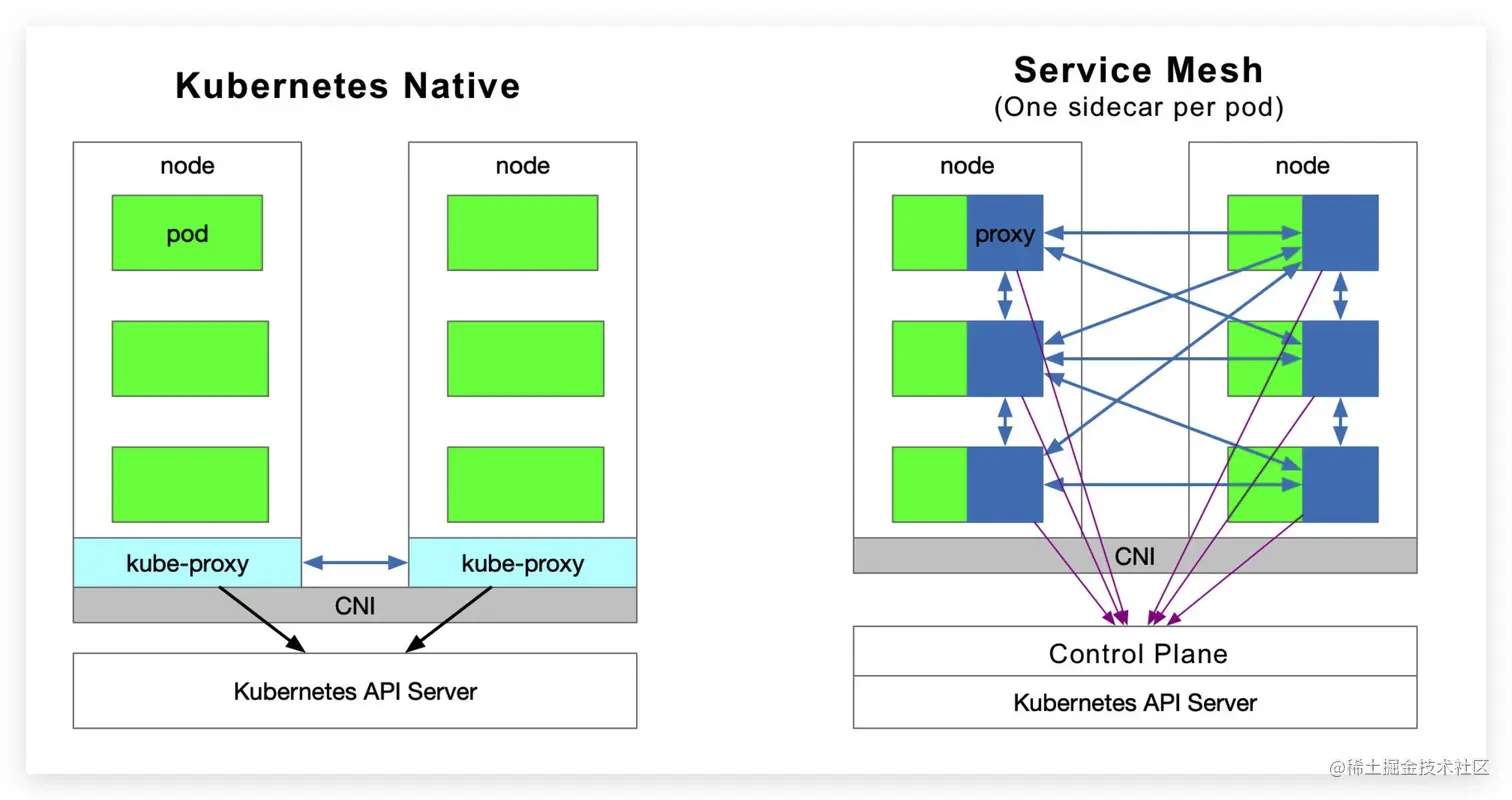 012 Service Mesh.jpg