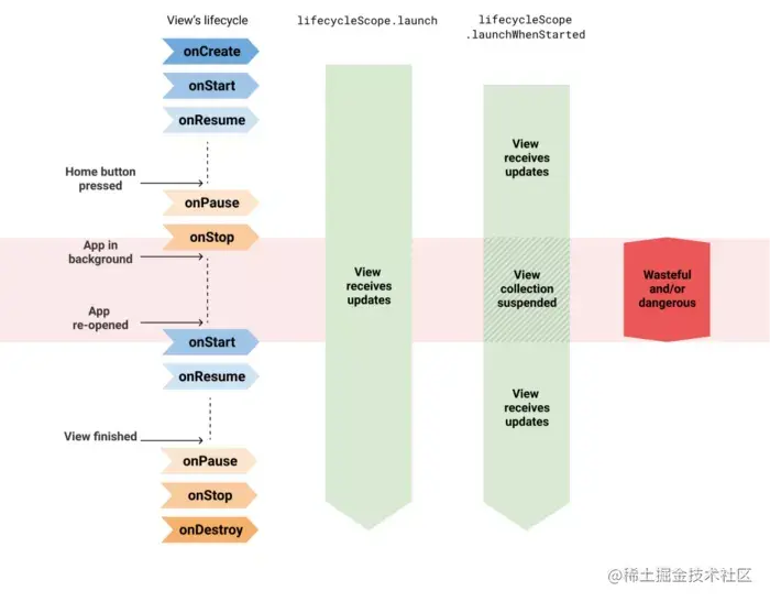 生命周期.webp