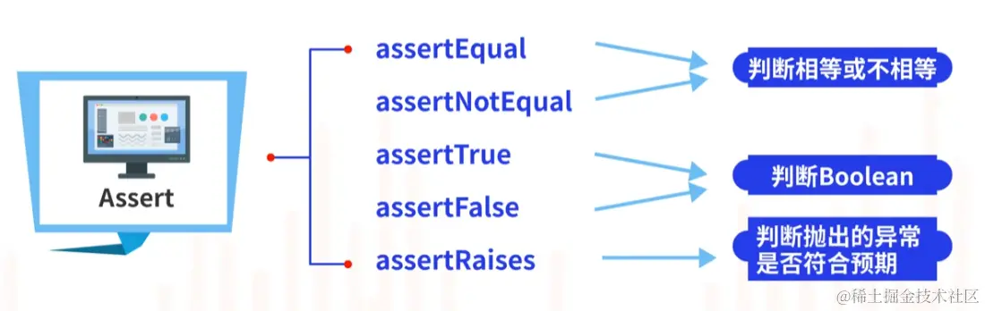 Assert，如何在编程中有效利用断言机制？