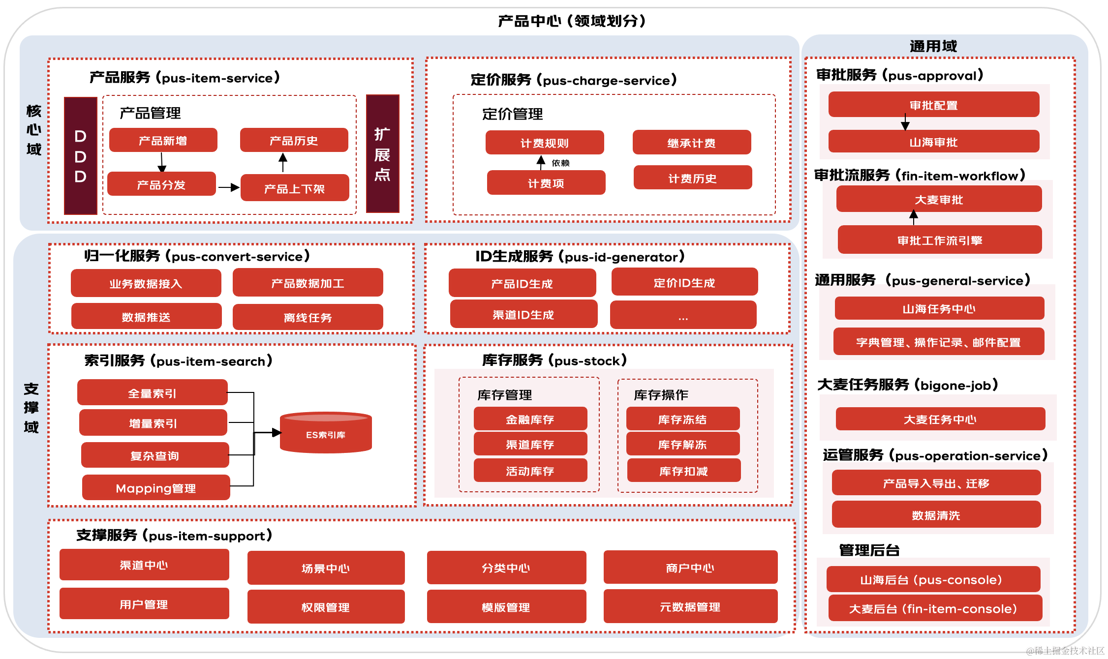 截屏2023-02-28 上午11.57.07.png