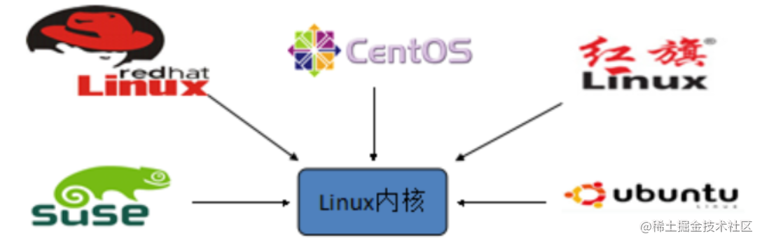 Linux,windows基础,常规配置