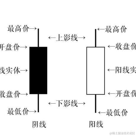 胖虎不写代码于2021-12-22 08:41发布的图片