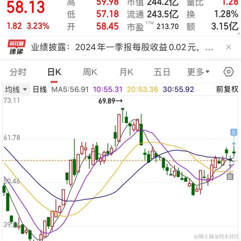 林大大哟于2024-05-06 11:41发布的图片