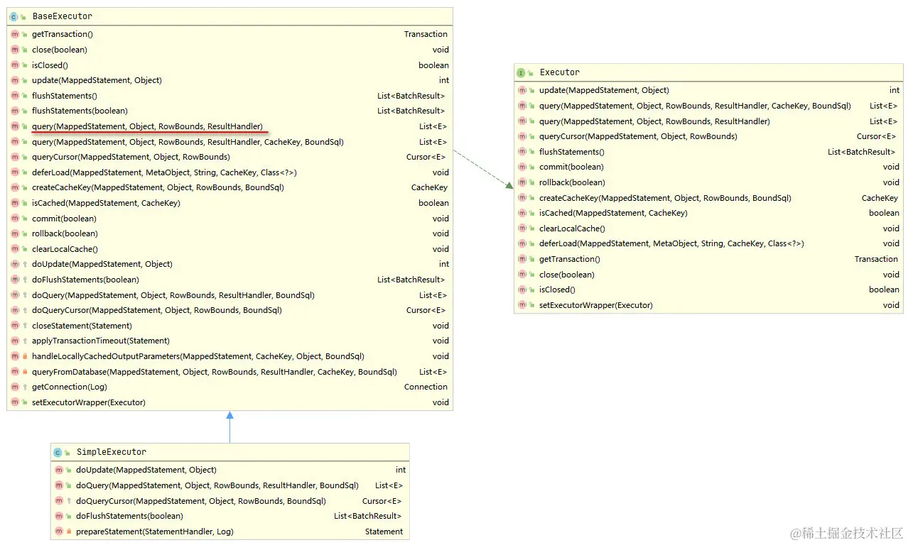 SimpleExecutor类图