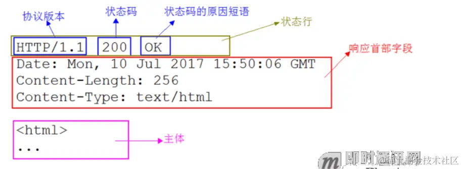 HTTP响应头-2.png