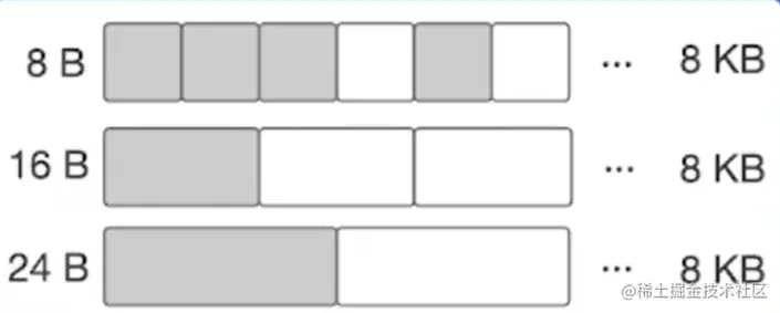 内存分配 - 分块.png