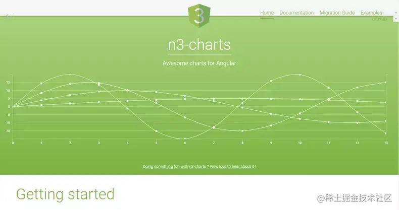 1557811197n3charts.webp
