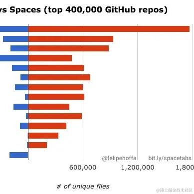 Java干货铺于2021-05-14 13:27发布的图片