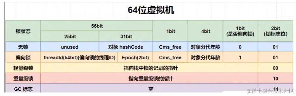 JUC-对象头的详细信息.png
