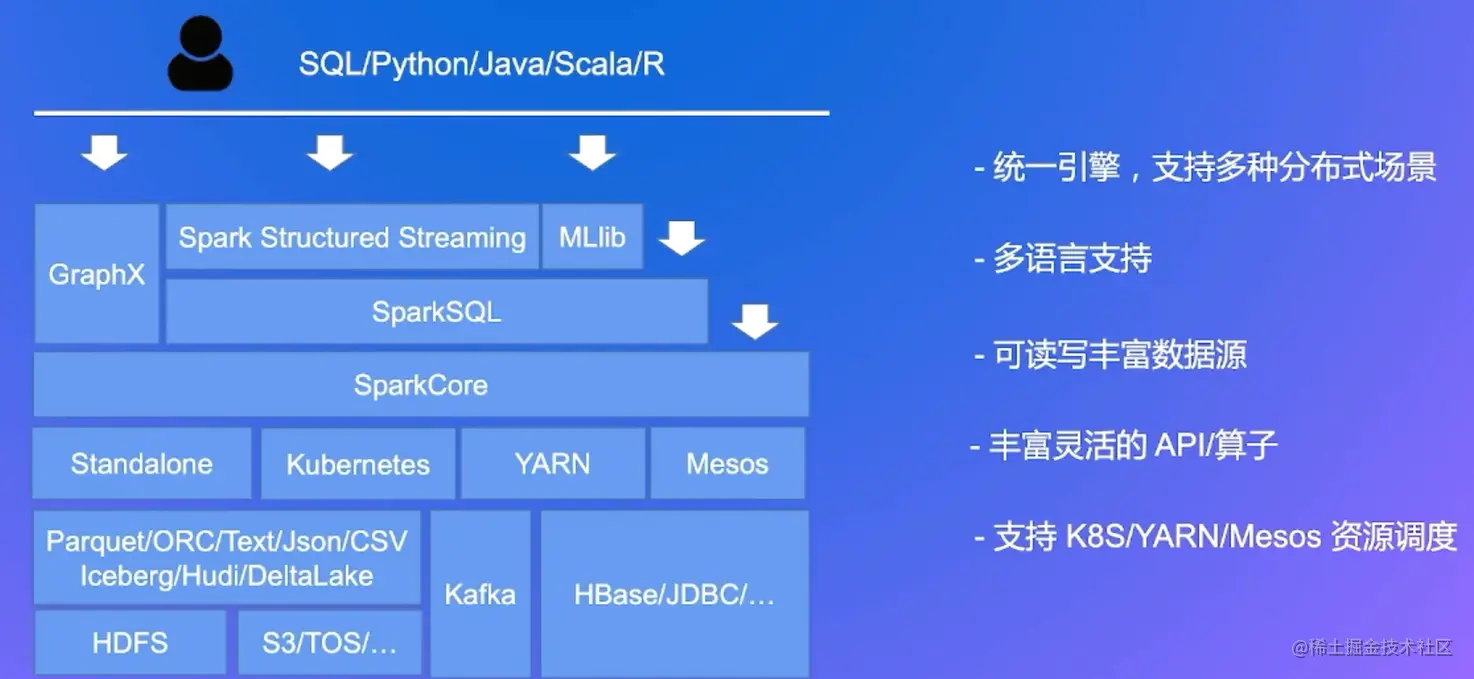 4_Spark生态.png