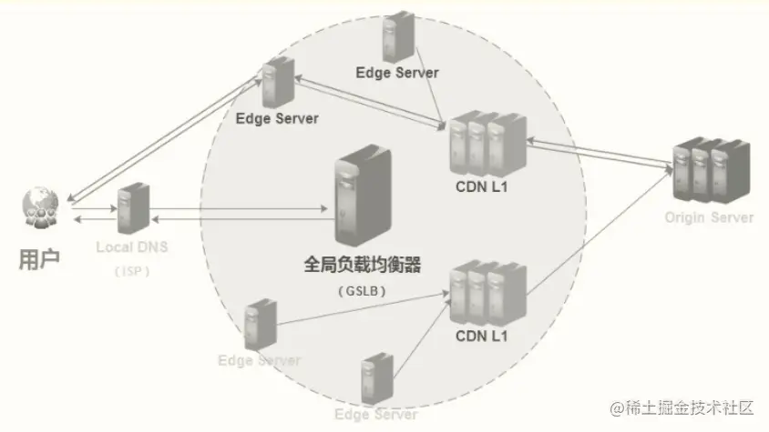 如何有效结合CDN和ExtJS以提升Web应用性能？  第1张