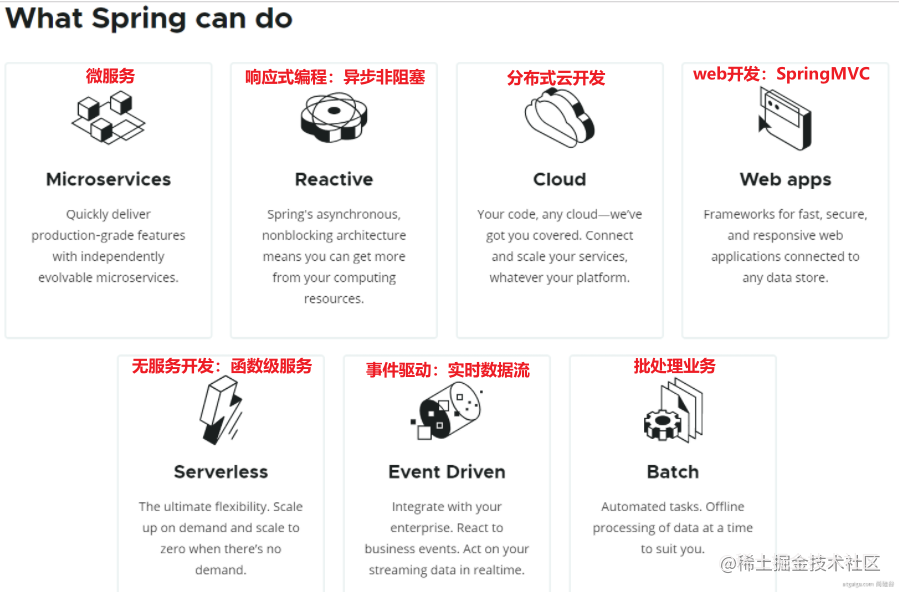 Springboot2核心技术 1 基础入门 掘金