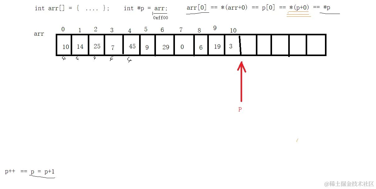 指针操作数组.png