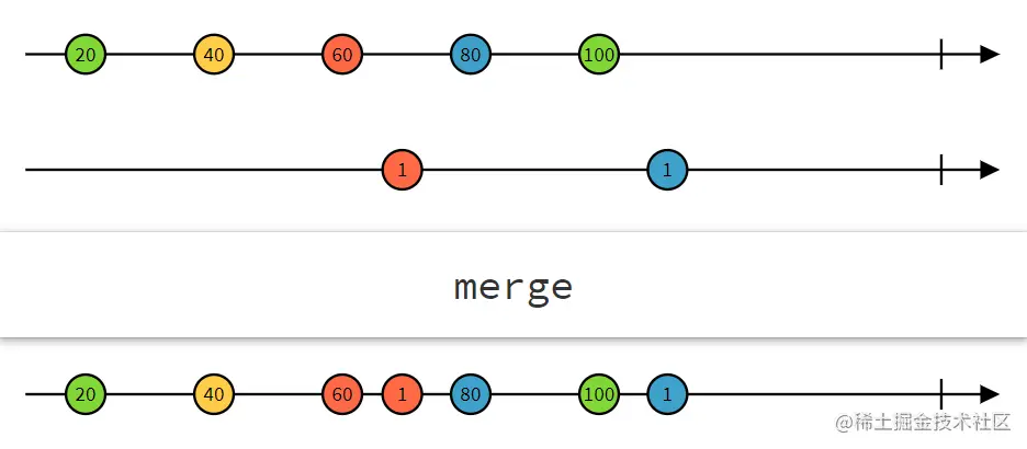 rxdart-merge.png