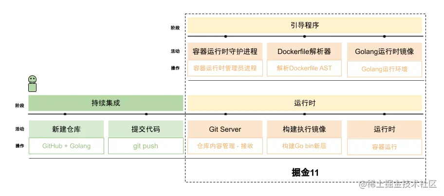 掘金11 Happy Path.png