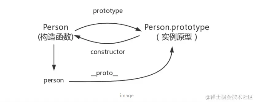 原型链.png