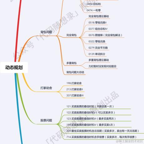 虎妞先生于2022-07-21 23:04发布的图片