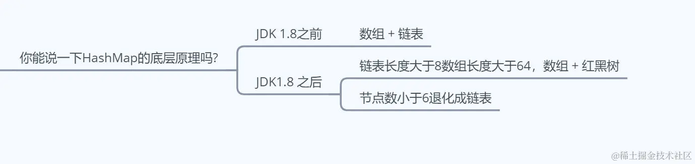 HashMap的底层原理.jpg