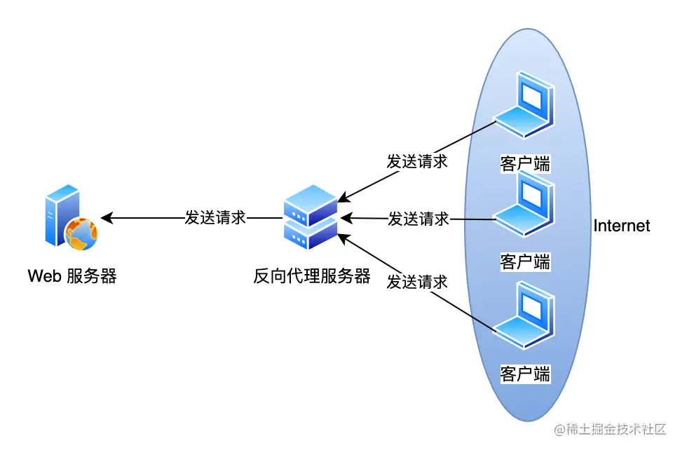 反向代理.png