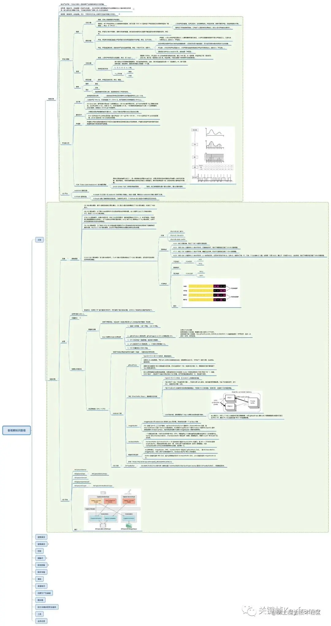 2022.04 知识图谱新增内容