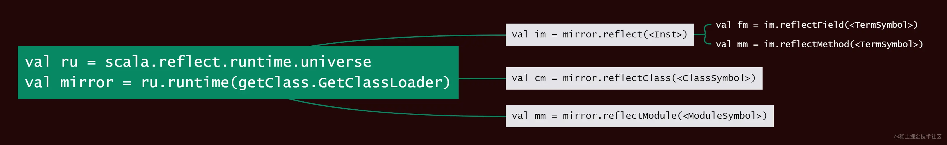 scala_mirror.png