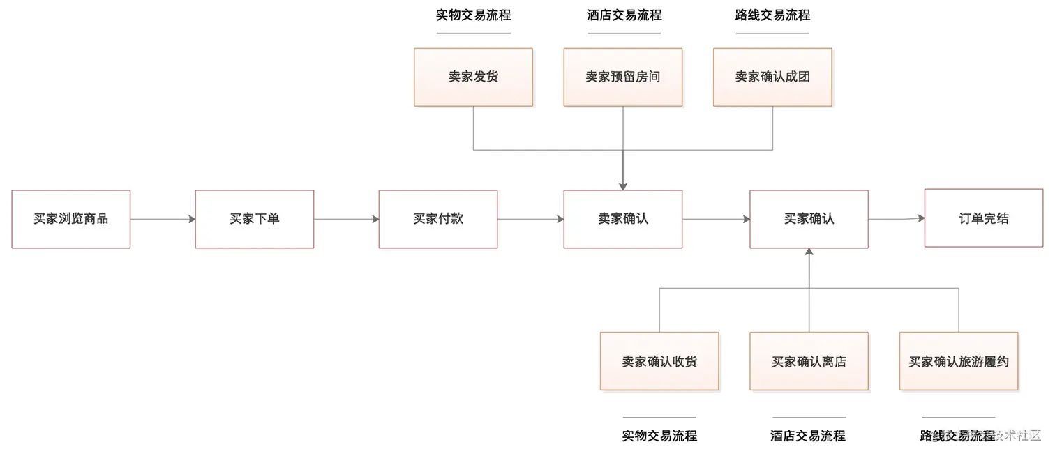 Bound Map-共享内核-2.png