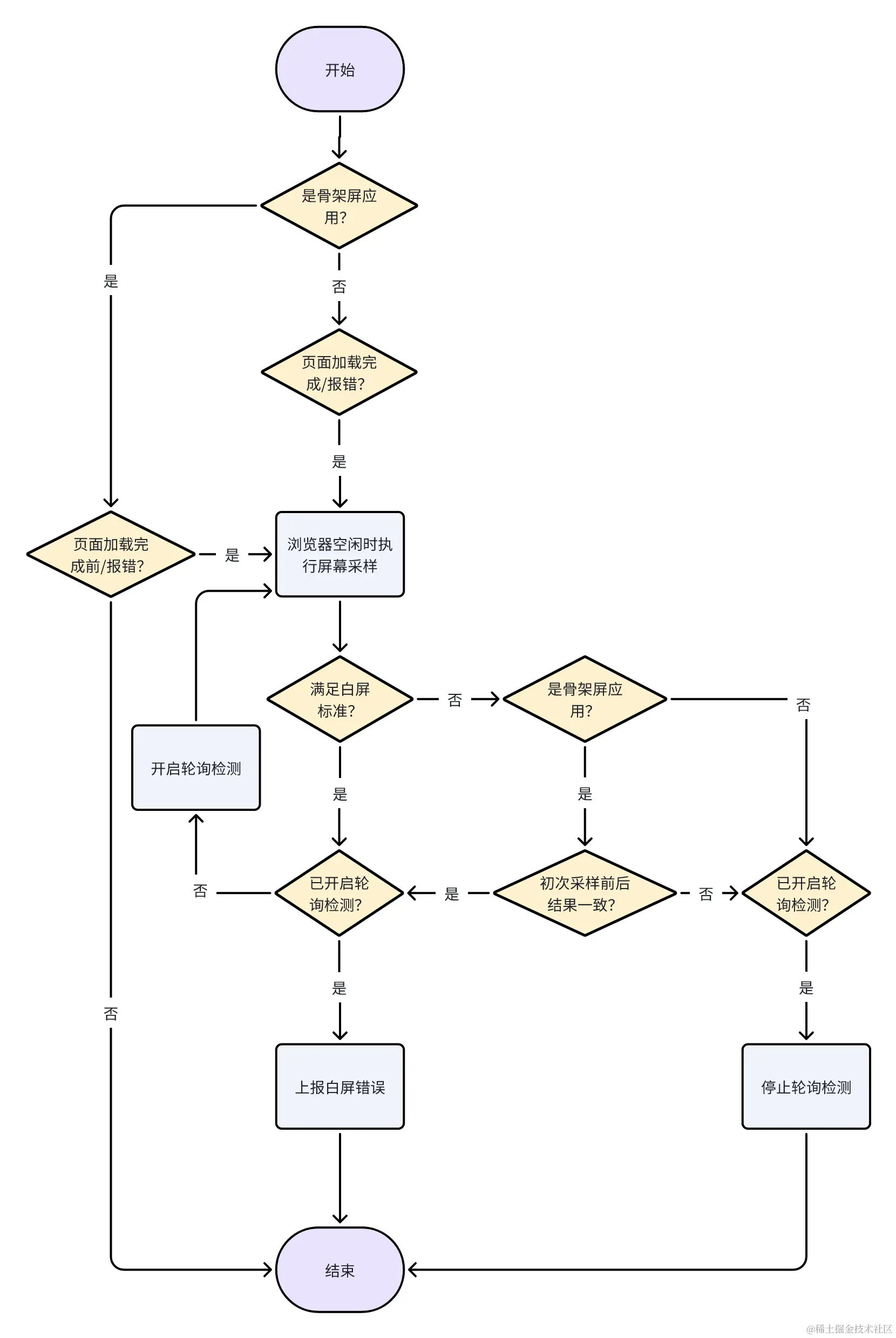白屏检测流程图.png