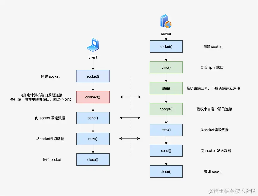socket-第 1 页.png