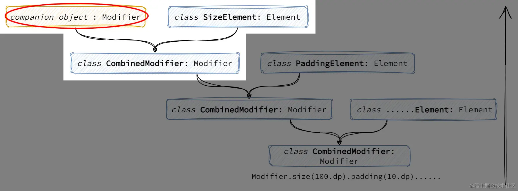 最底下的CombinedModifier.jpg