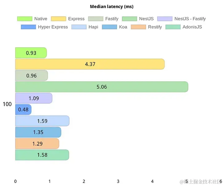 06-median.png