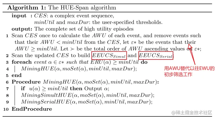 HUE-Span algorithm