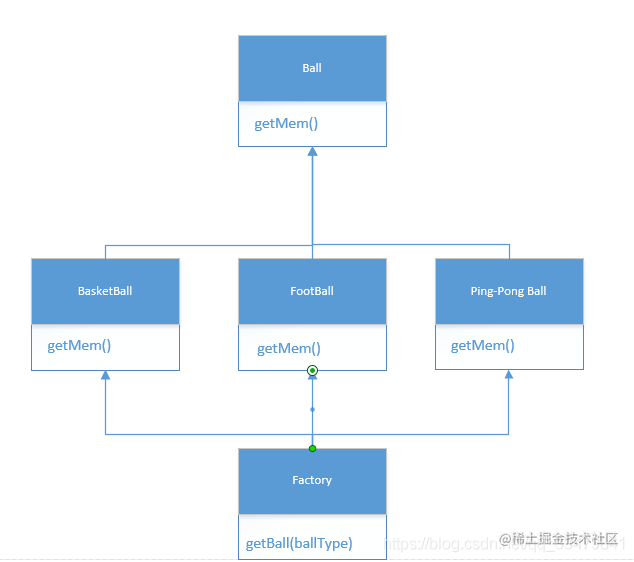 Design Pattern I (Simple Factory pattern and Factory Method Pattern ...