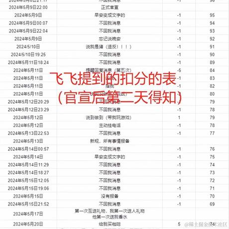 吐泡泡姑娘于2024-05-23 10:53发布的图片