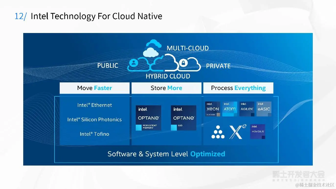 Intel构建云基石助力企业全面拥抱云原生-火山-7.26_页面_13.jpg